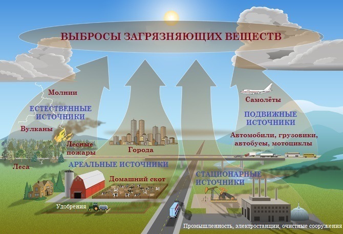 Реферат Вода И Воздух В Химическом Производстве